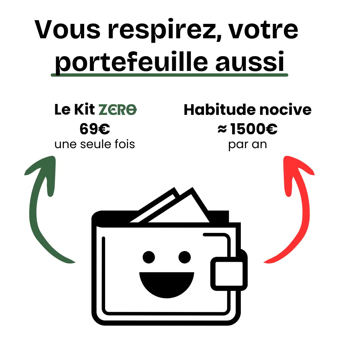 Kit Objectif Zero